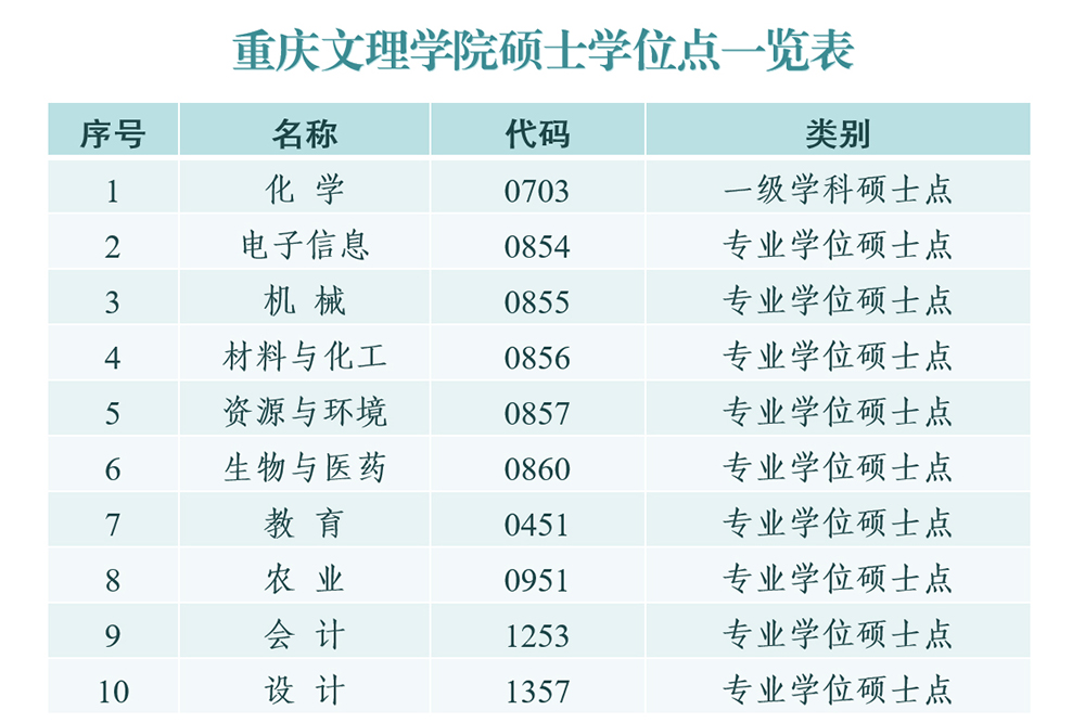 mWSH_1763137648510028624.jpg 硕士学位点.jpg