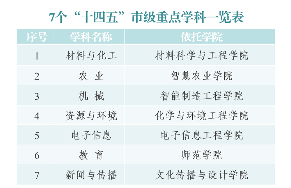 wbEM_1763137666603092668.jpg 重点学科.jpg