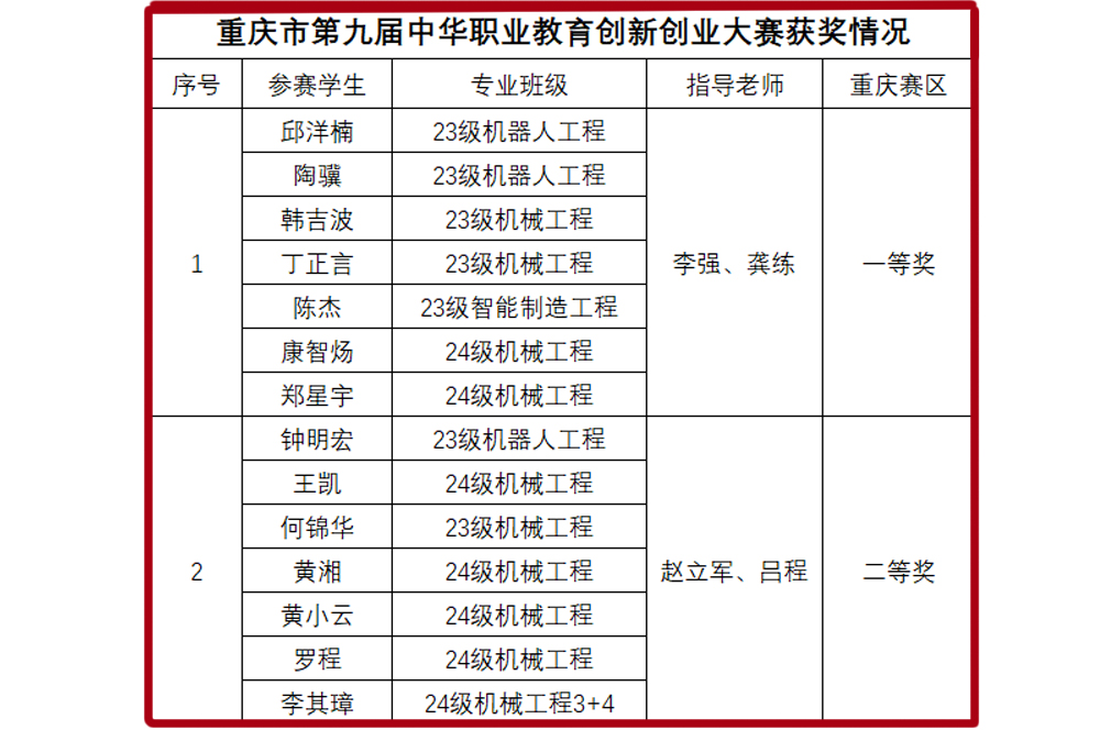 kWJb_1763350134024001771.jpg 表格缩剪图.jpg