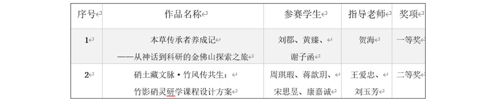 dFXK_1764840982953043167.jpg 获奖名单缩剪.jpg