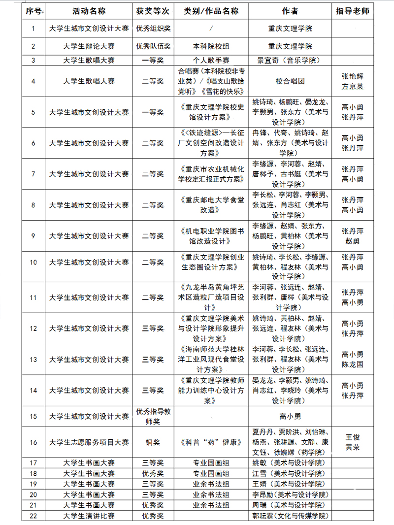 1635296729013092862.jpg 20211026xyzchj3.jpg