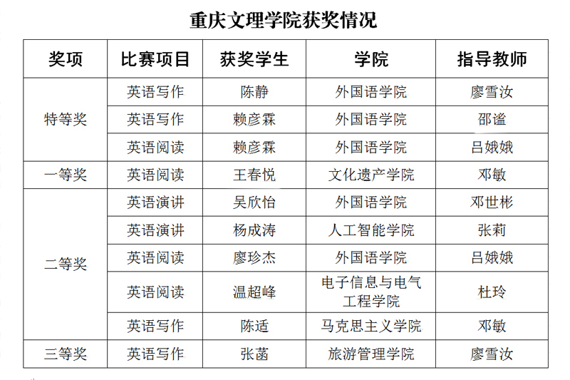 1636022271413001593.jpg 20211103wgyxyhj4.jpg