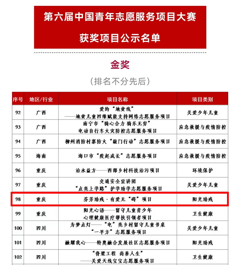 srhi_1668601208841057980.jpg 20221116ffzchj5.jpg