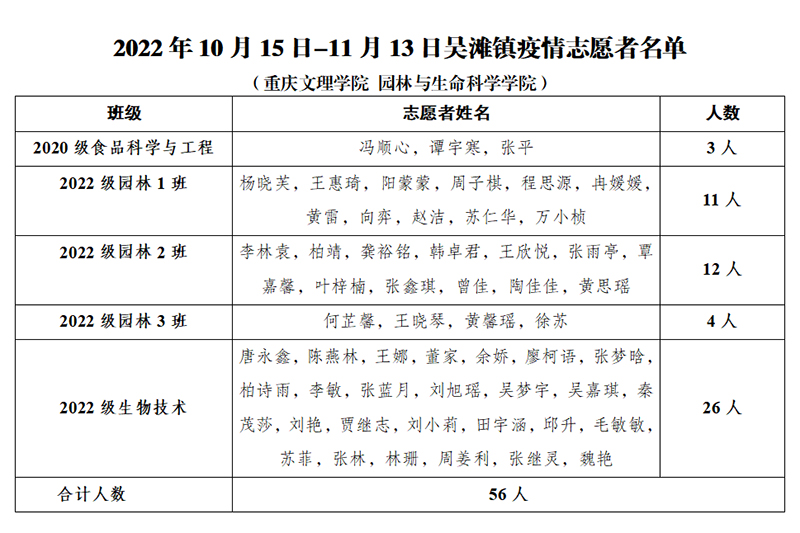 Ztnz_1668862804703031571.jpg 20221119ylzyz1.jpg