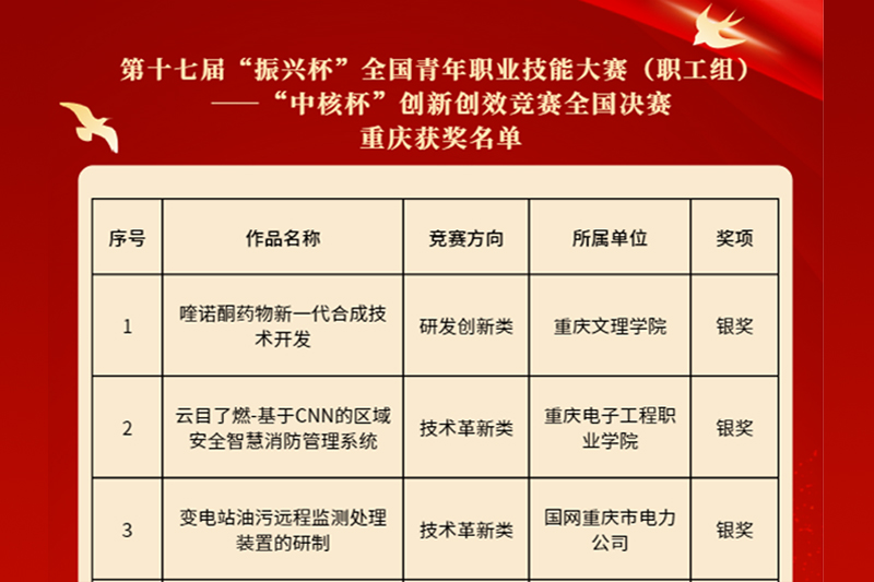 xcCD_1670311388100094747.jpg 20221206zhbcxyj3.jpg