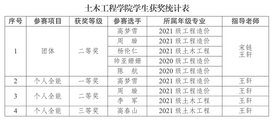 qJzl_1687406807730006401.jpg 20230622xjcthj2.jpg