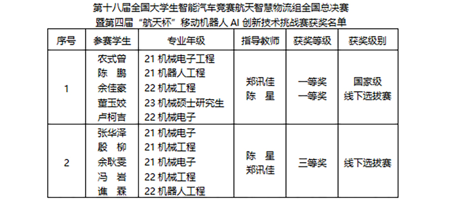 DtyI_1693219652543039720.jpg 20230828znqcjshj4.jpg