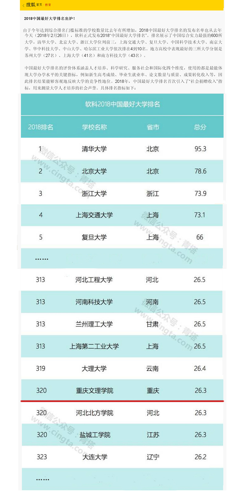 1519640283160035042.jpg 排名24.jpg