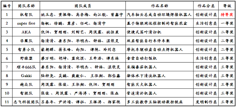 1544608273812070400.jpg 20181209jdxyhj1.jpg